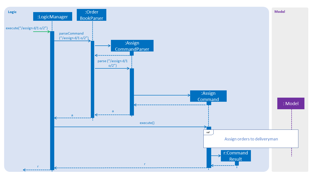 AssignCommandSequenceDiagram1