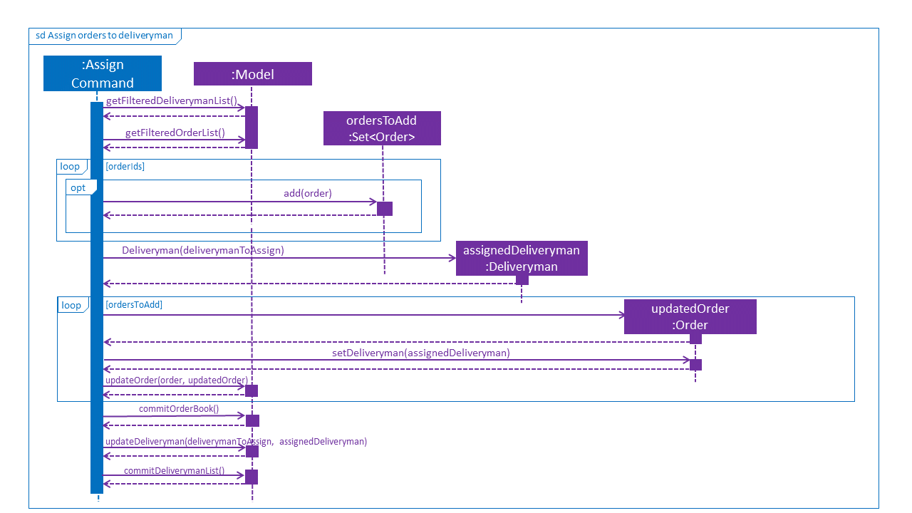 AssignCommandSequenceDiagram2