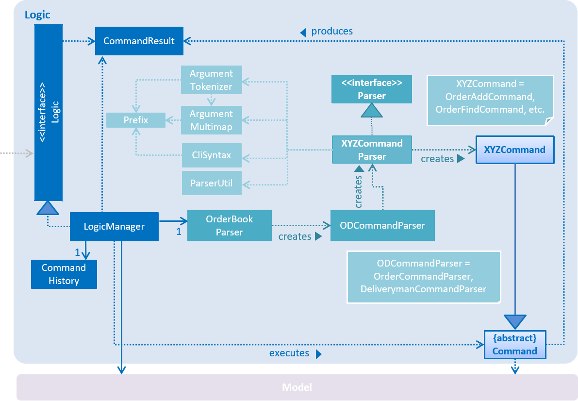 LogicClassDiagram