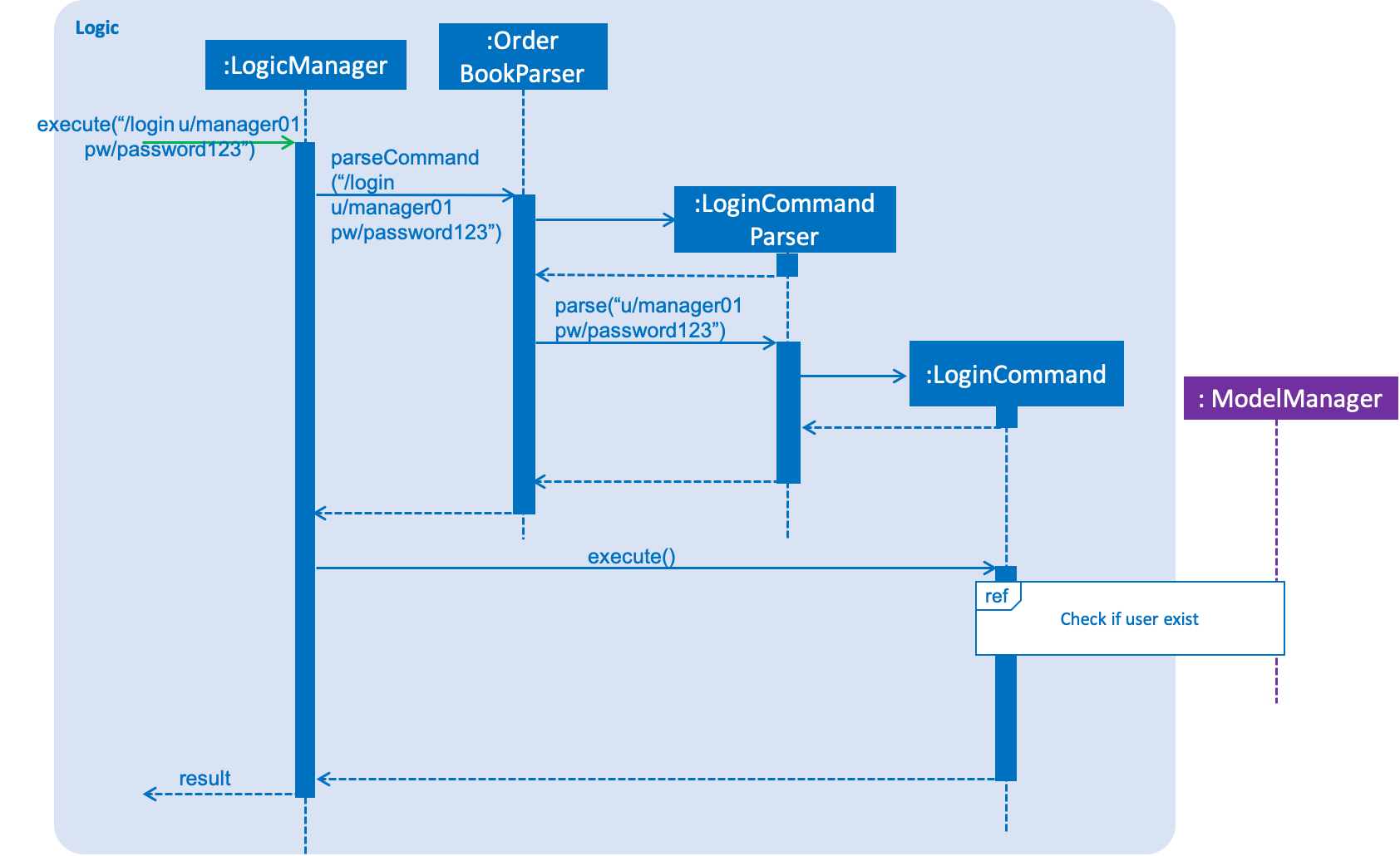 LoginCommandSequenceDiagram1