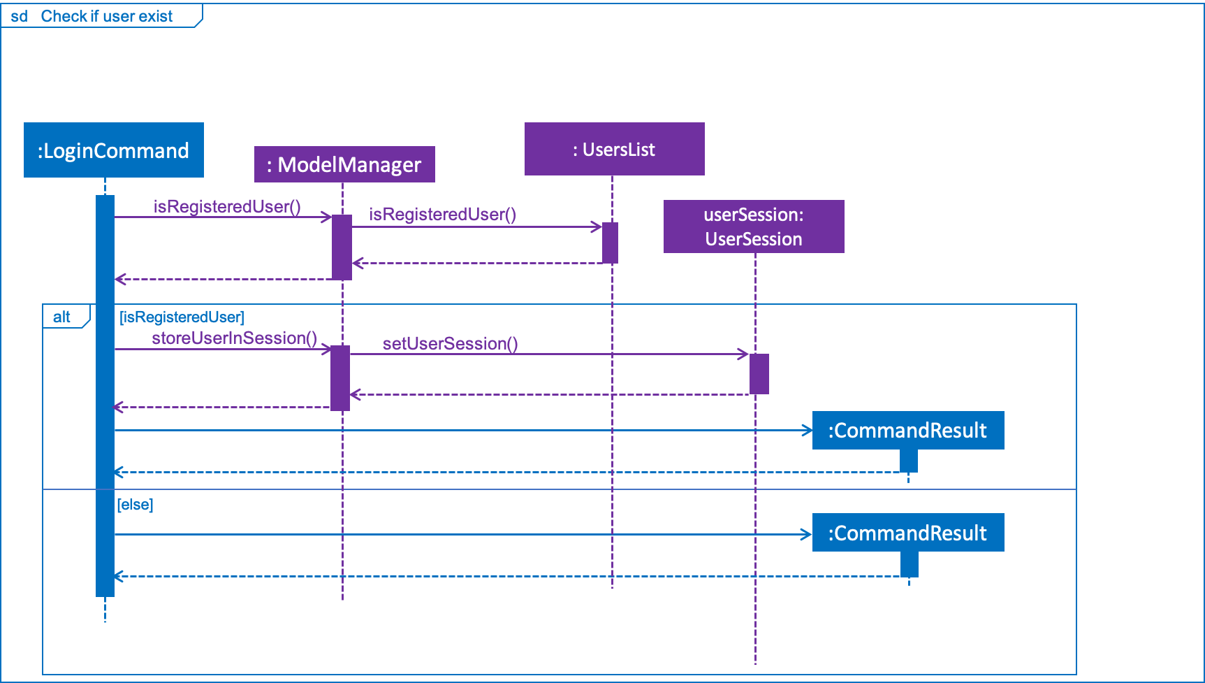 LoginCommandSequenceDiagram2