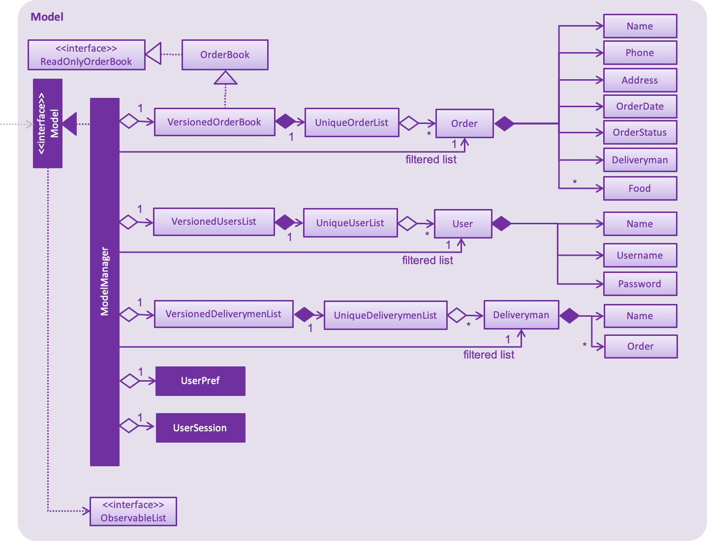 ModelClassDiagram