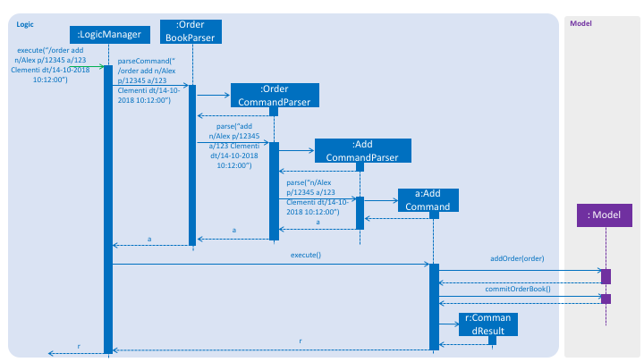 OrderAddSequenceDiagram