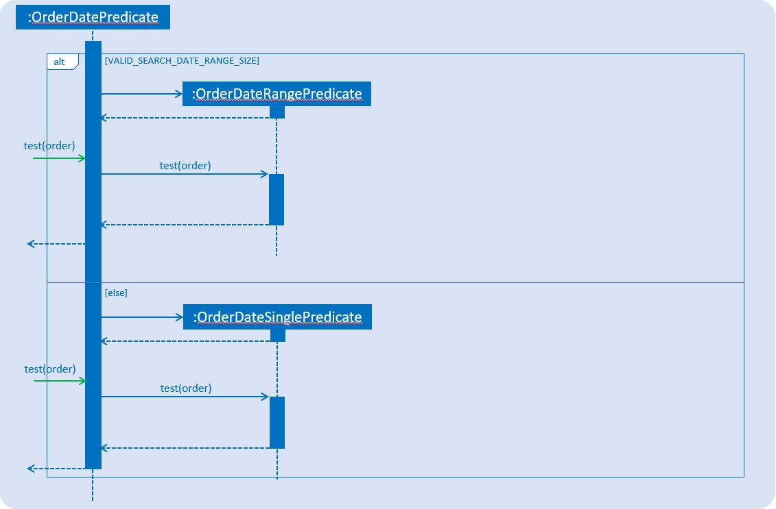 OrderDatePredicate