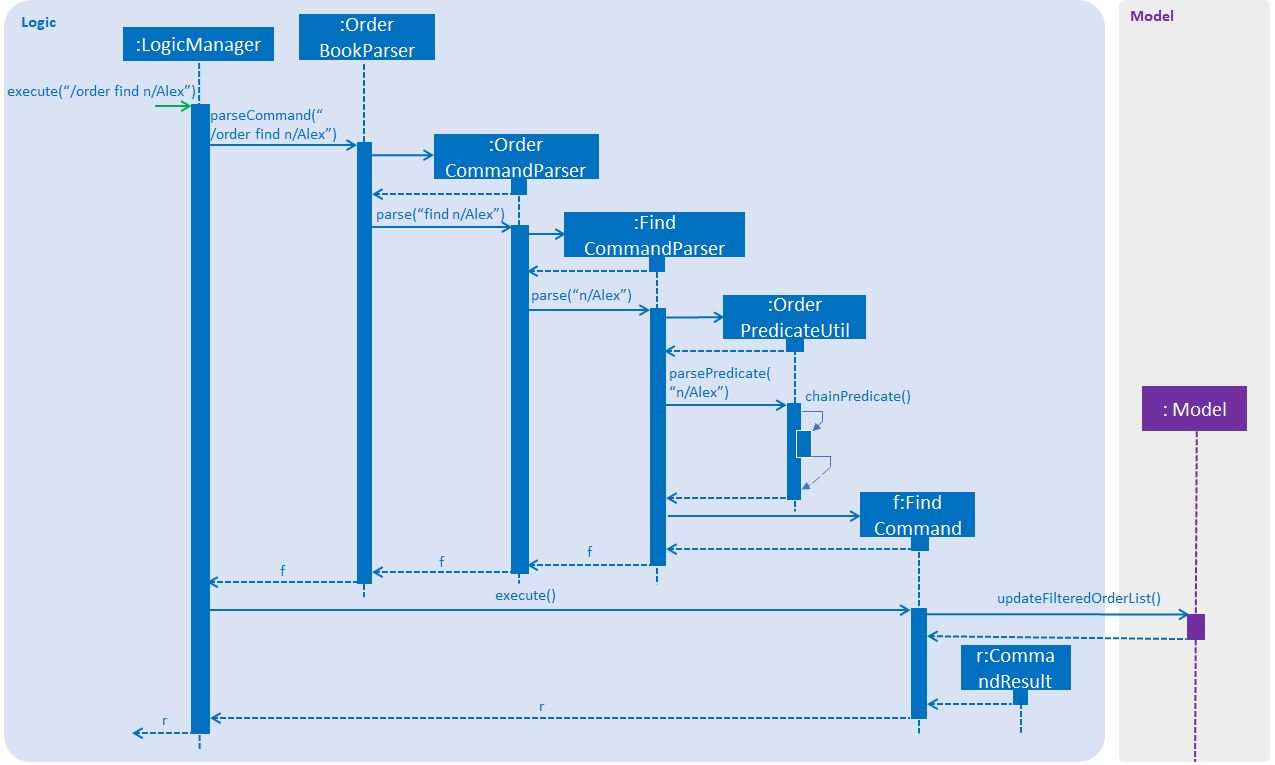 OrderFindSequenceDiagram