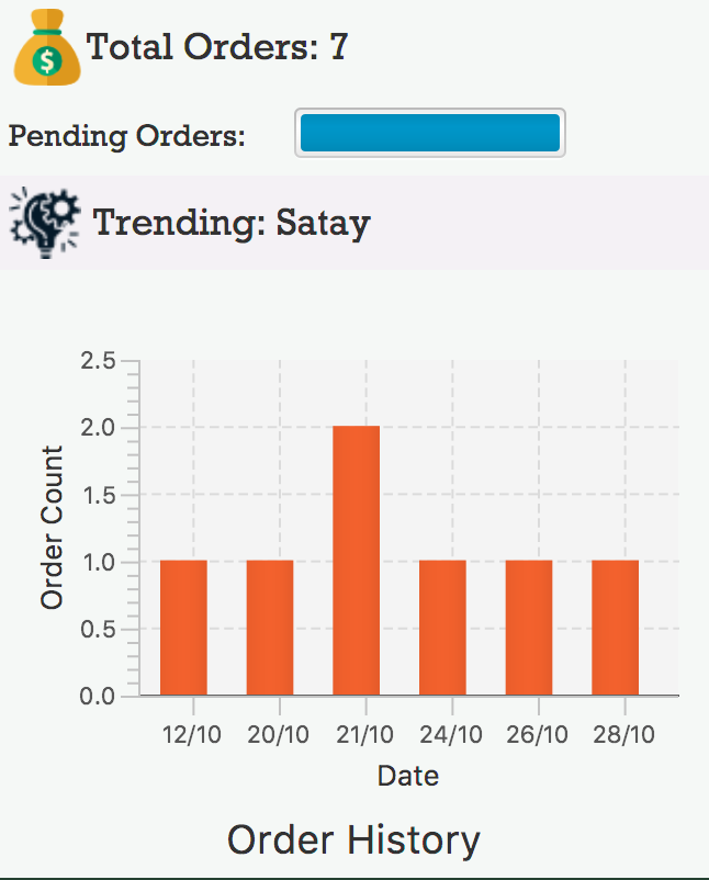 StatisticsPanel