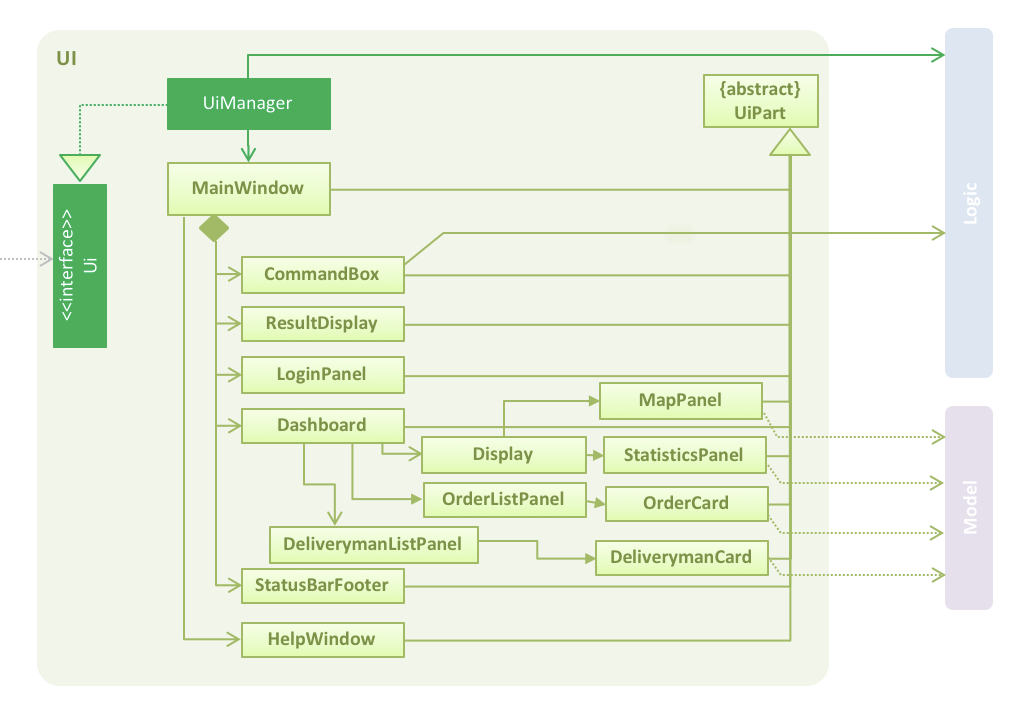 UiClassDiagram1